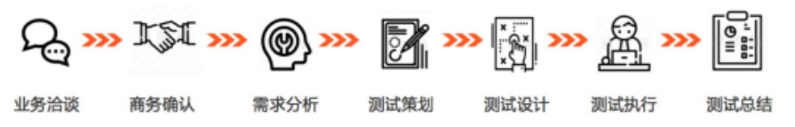 测试流程